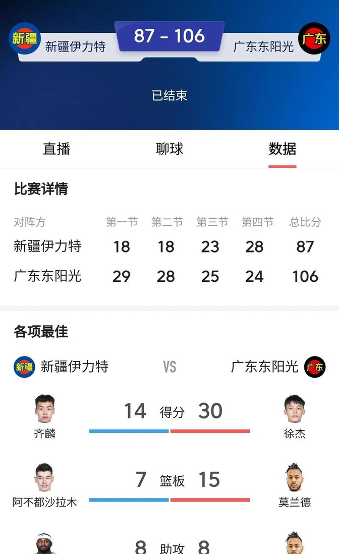 包含杜锋率队豪取连胜，深圳火速冲至前列的词条